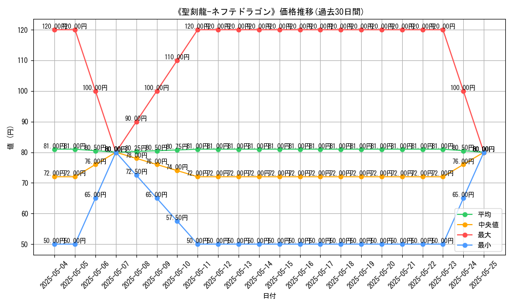 graph_card_121465