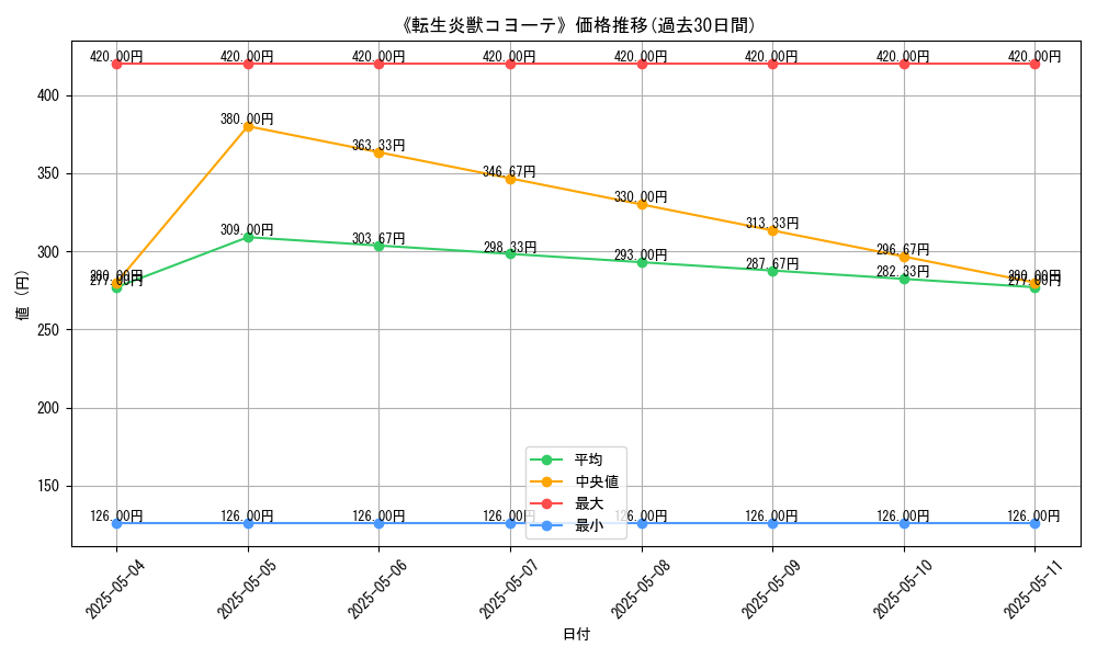 graph_card_121466