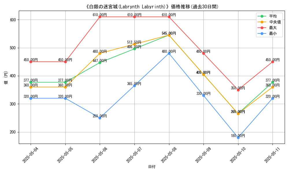 graph_card_121468