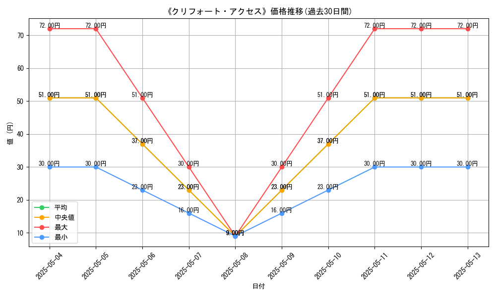 graph_card_121476