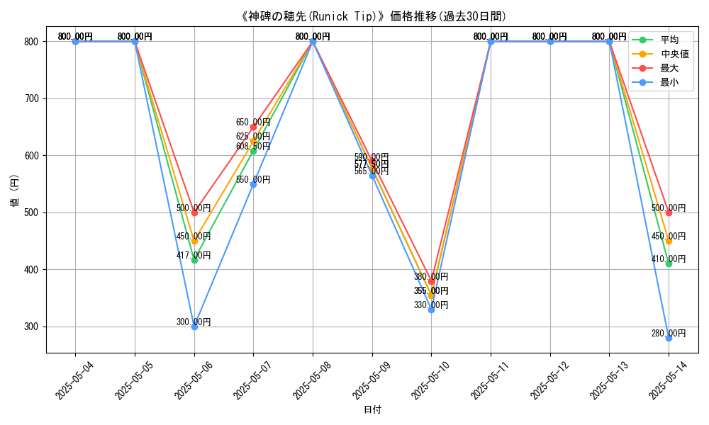 graph_card_121482