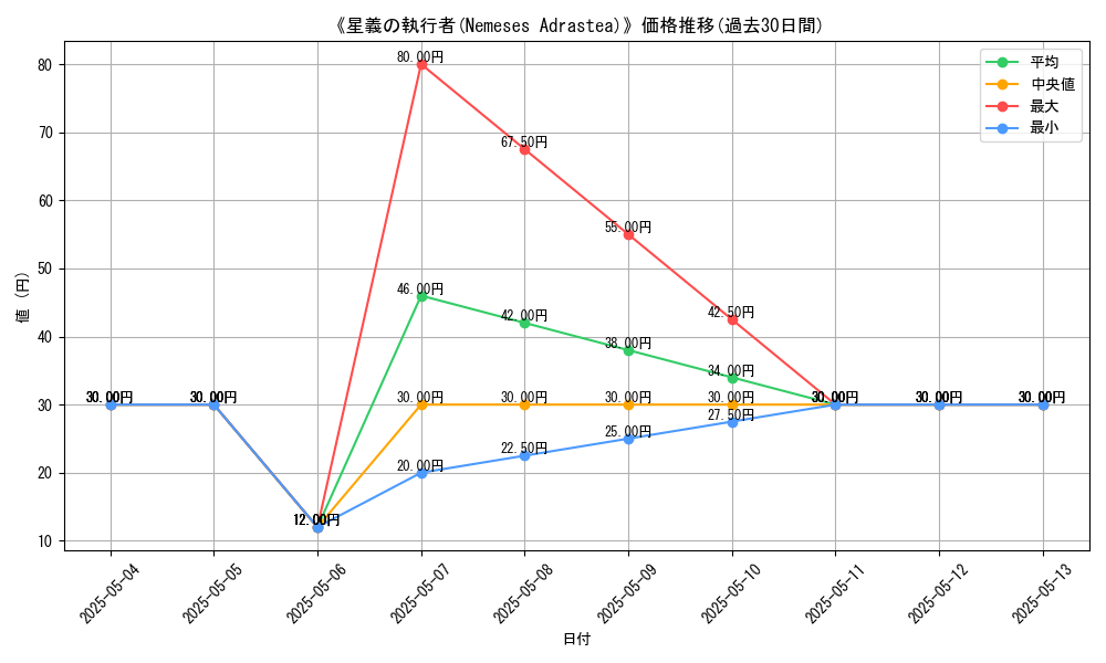 graph_card_121505