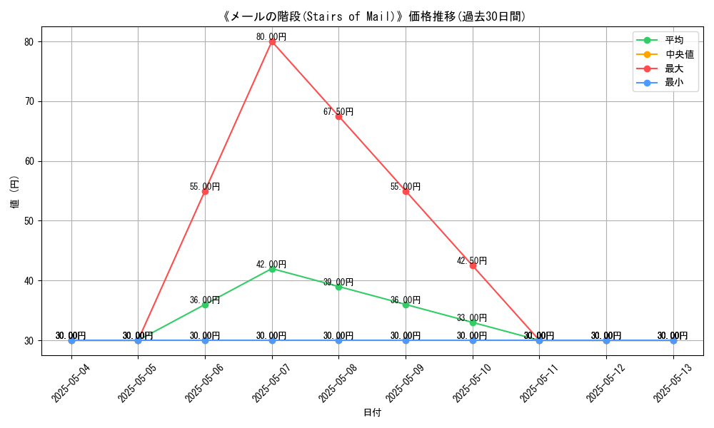 graph_card_121506
