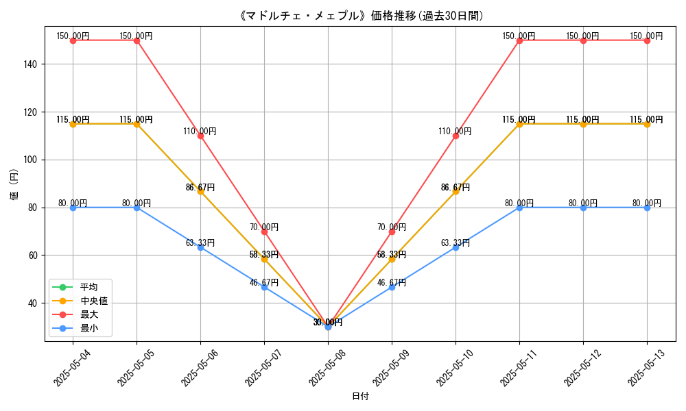 graph_card_121515