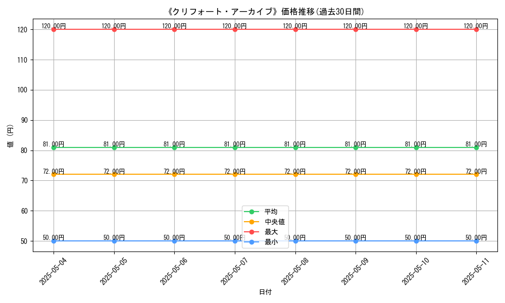 graph_card_121516