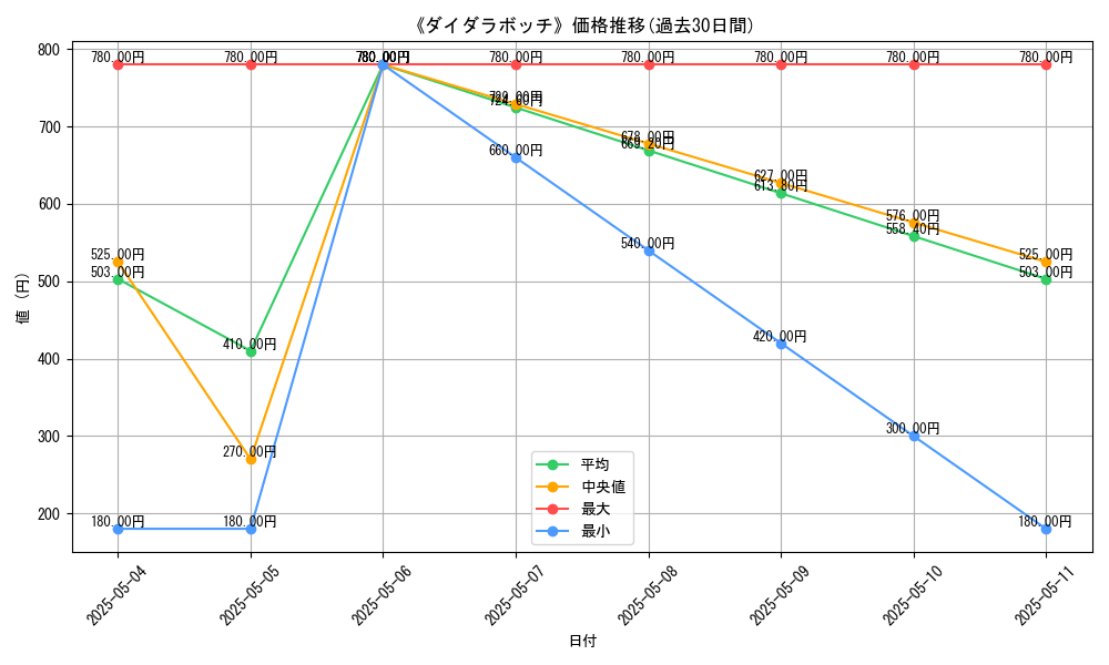 graph_card_121525