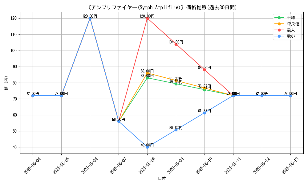 graph_card_121547