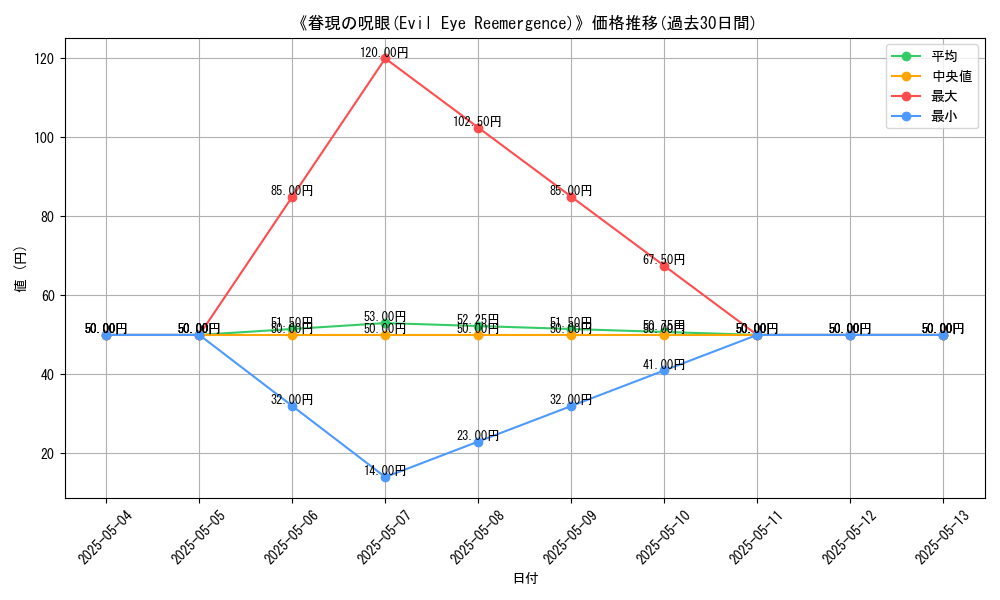 graph_card_121557