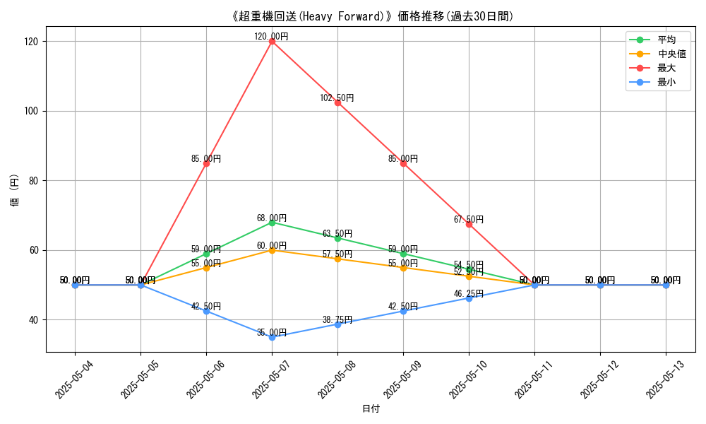 graph_card_121558