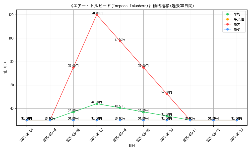 graph_card_121559