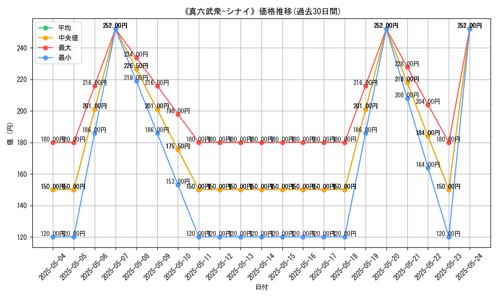 graph_card_121564