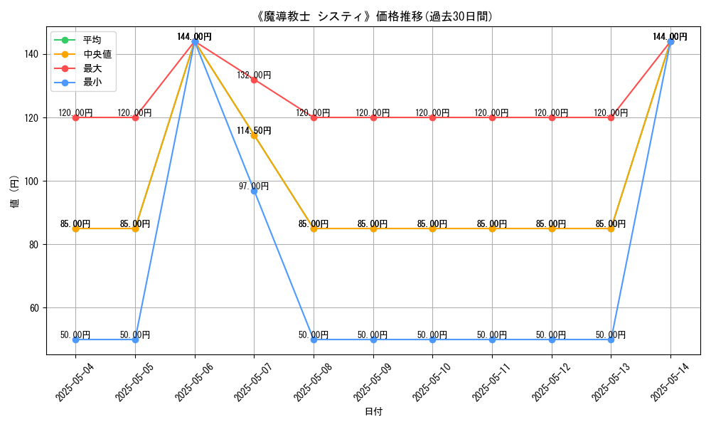 graph_card_121569