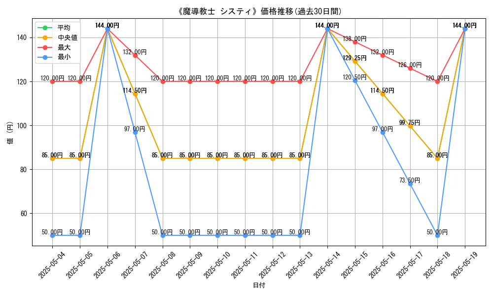 graph_card_121569