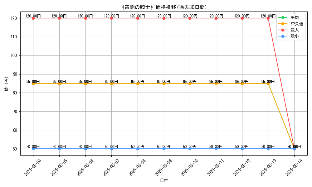 graph_card_121572
