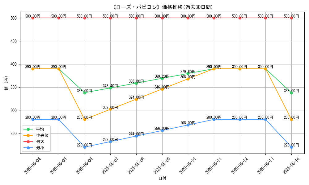 graph_card_121573