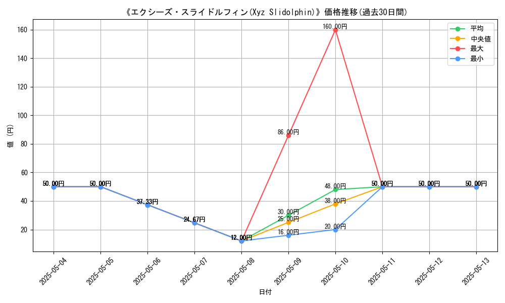 graph_card_121582