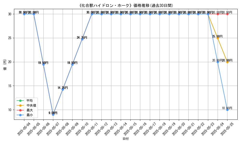 graph_card_121586