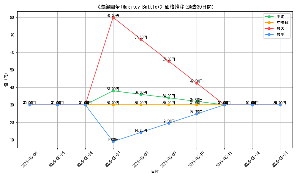 graph_card_121600