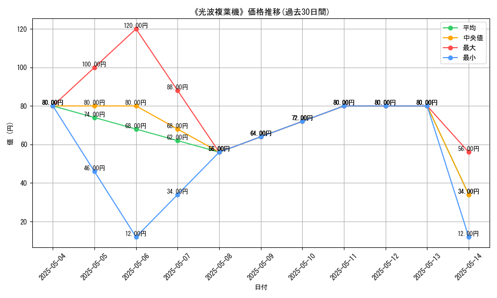 graph_card_121601