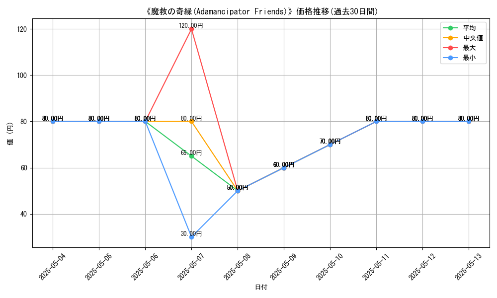 graph_card_121605