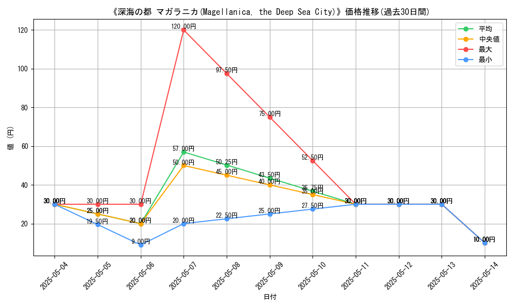 graph_card_121607