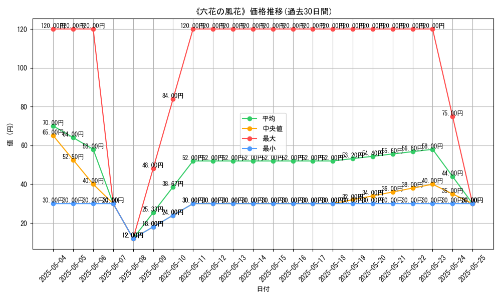 graph_card_121609