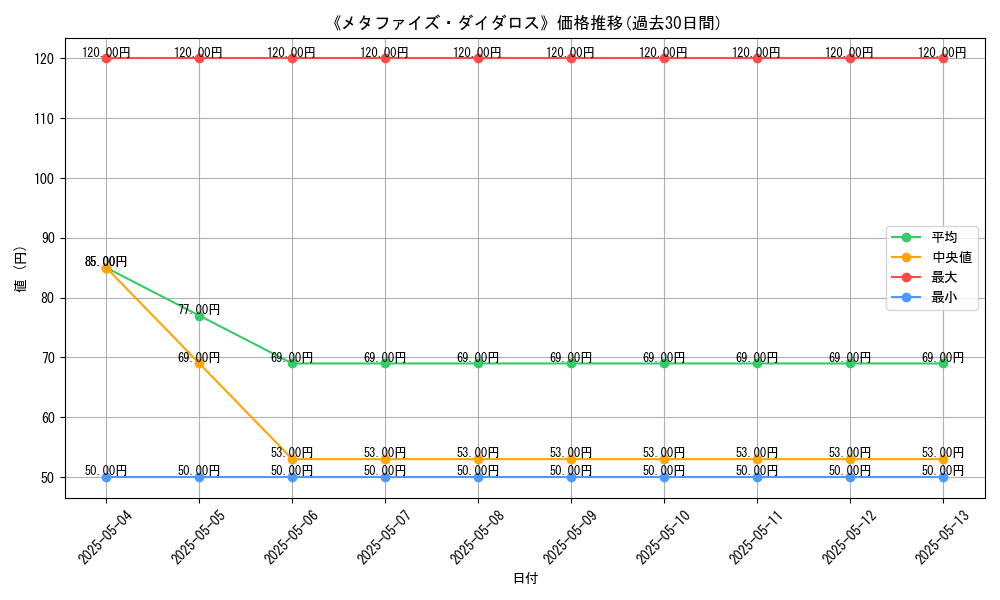 graph_card_121614