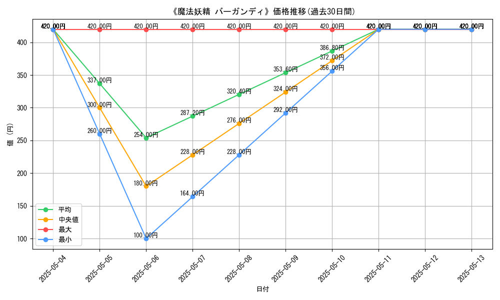 graph_card_121626