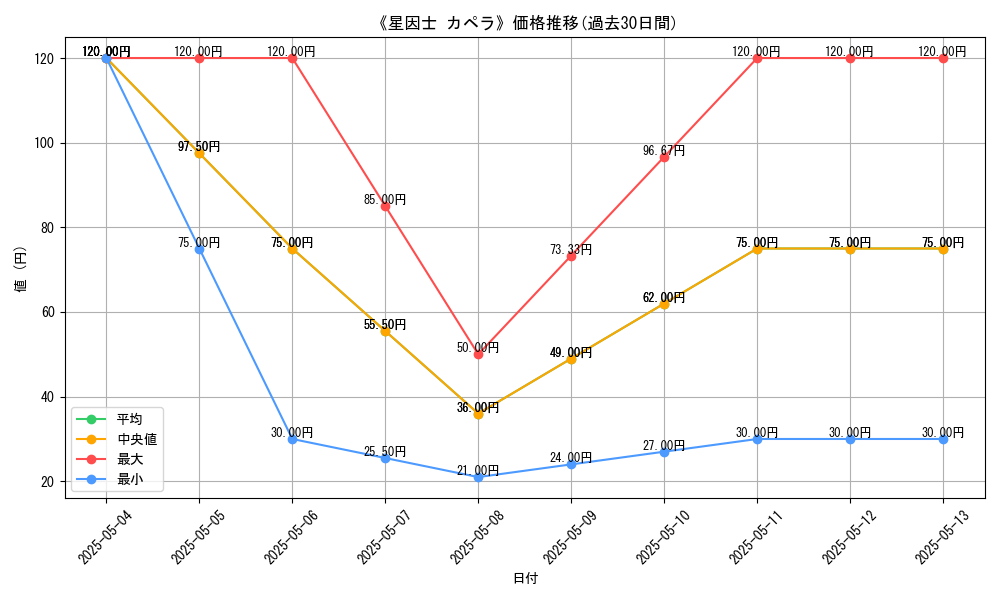 graph_card_121637