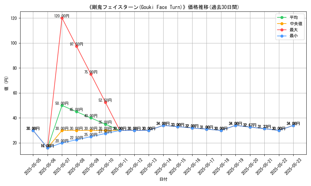graph_card_121661