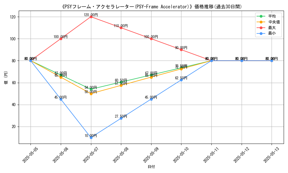 graph_card_121671