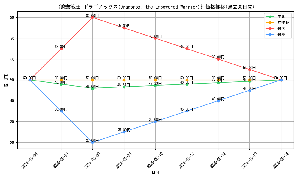 graph_card_121675