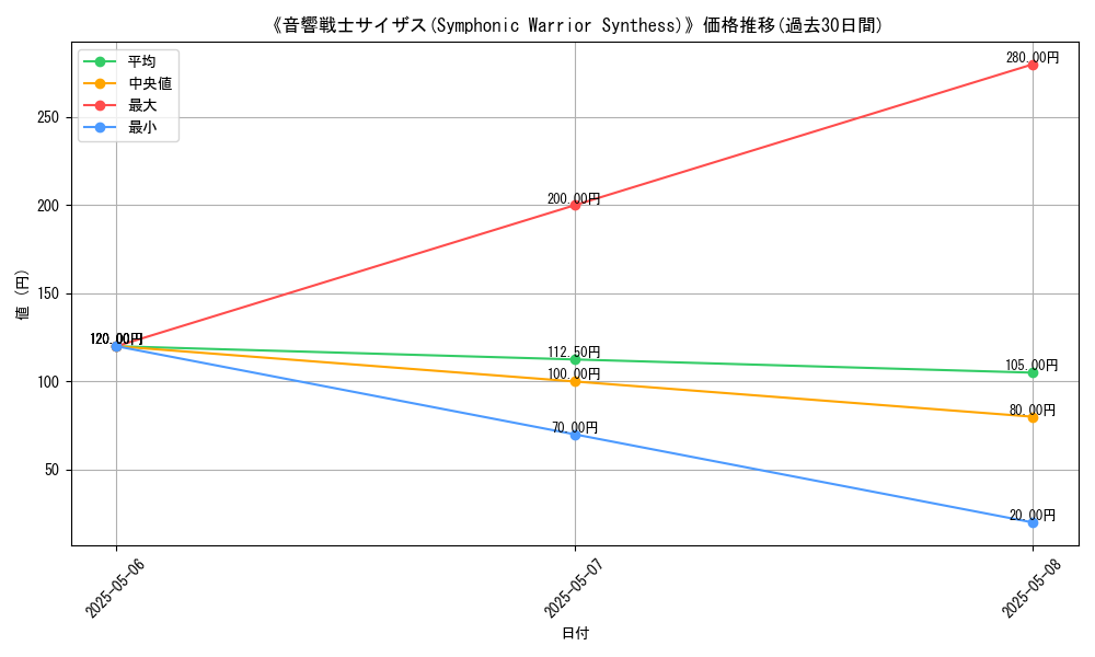 graph_card_121679