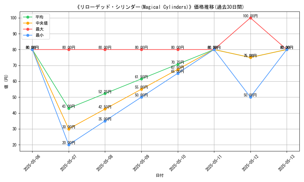 graph_card_121681