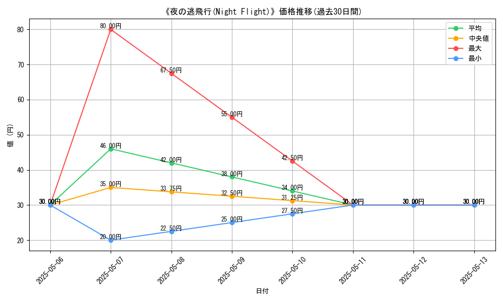 graph_card_121682