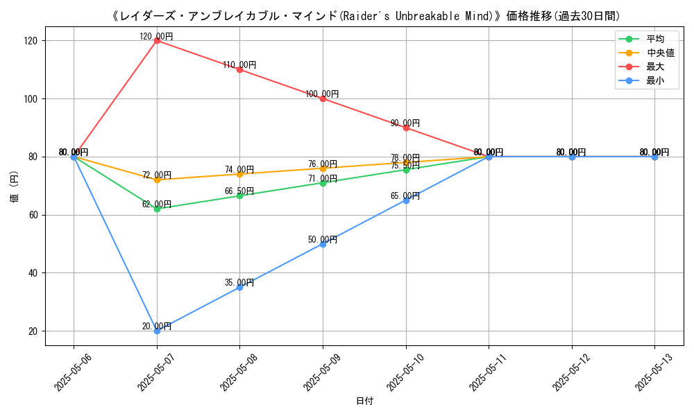graph_card_121687