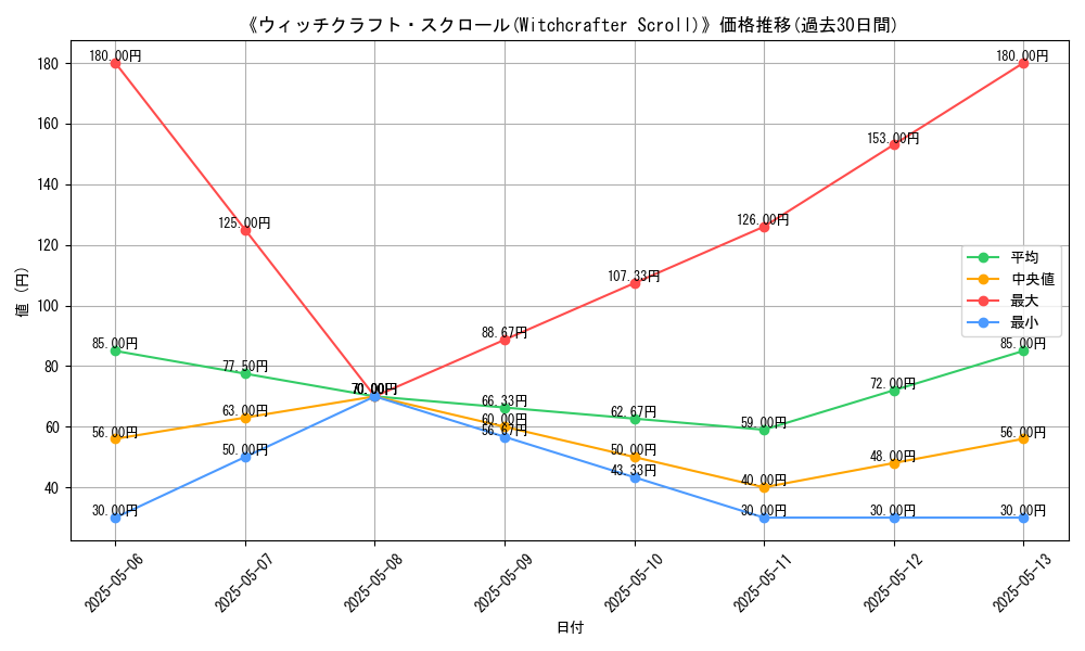 graph_card_121689