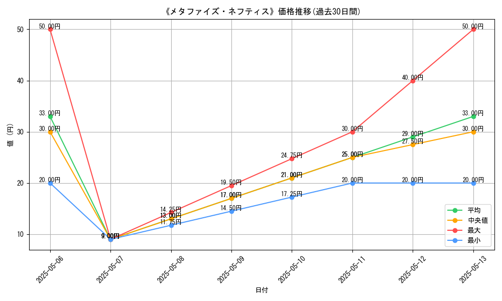 graph_card_121690