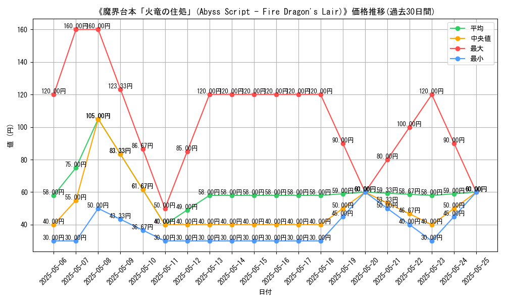 graph_card_121692