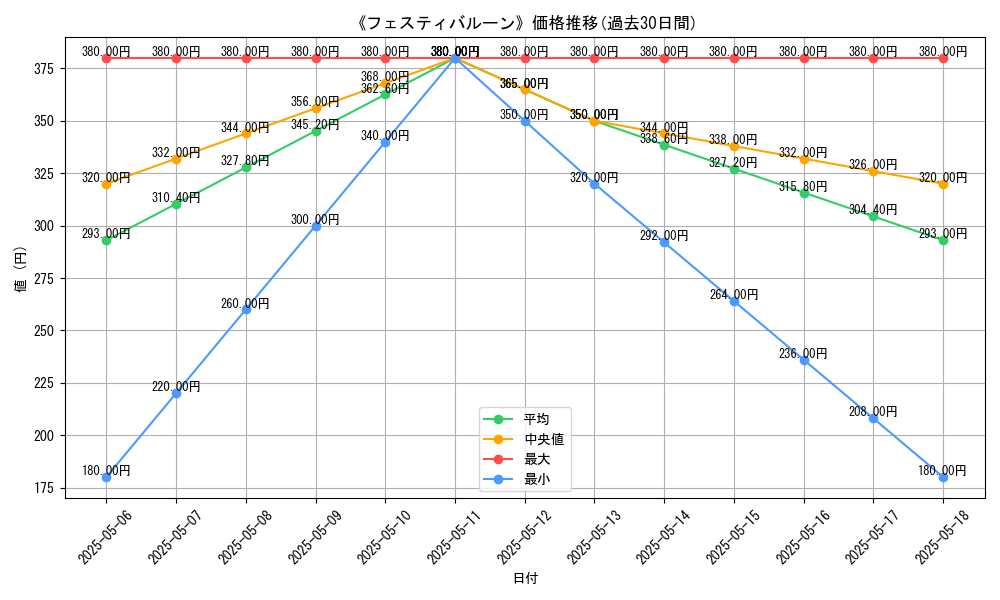 graph_card_121697