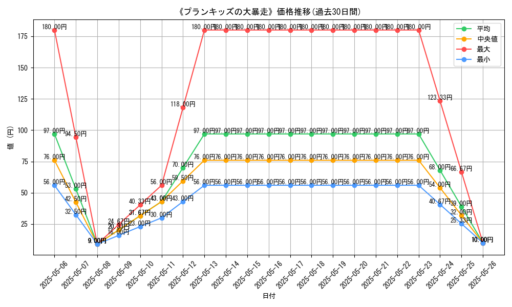graph_card_121701