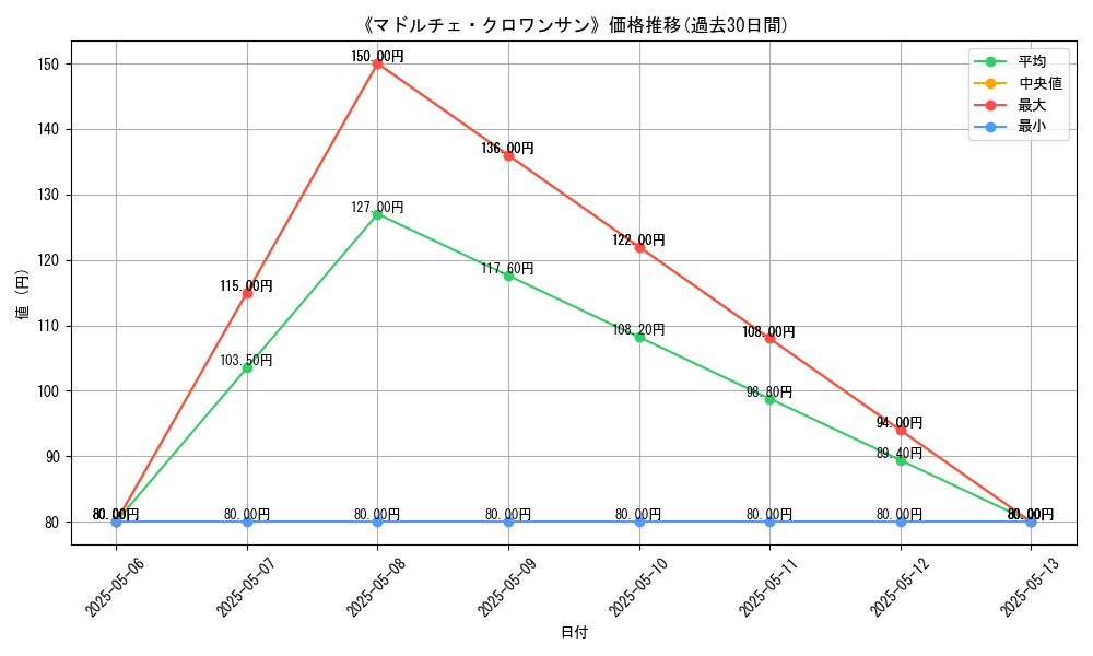 graph_card_121706