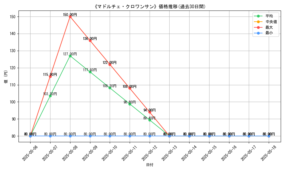 graph_card_121706