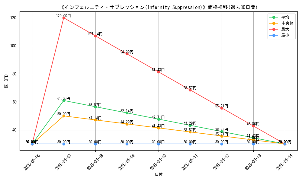 graph_card_121722