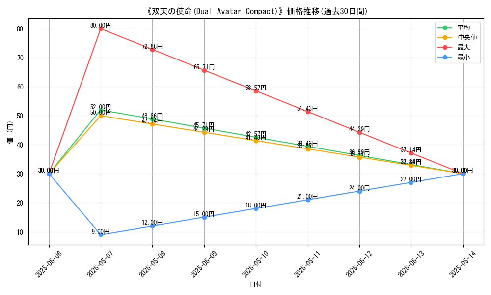 graph_card_121723