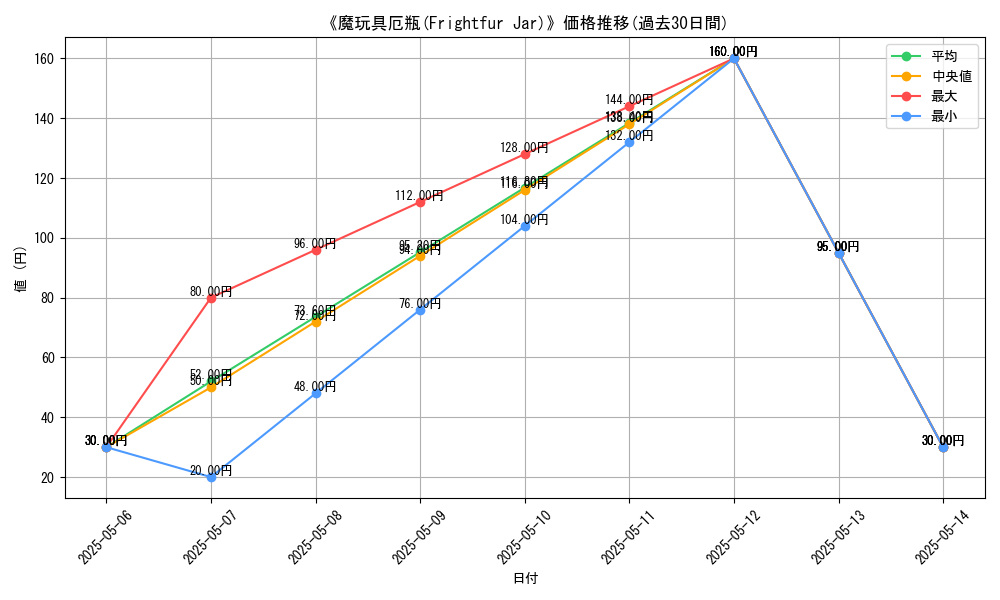 graph_card_121726
