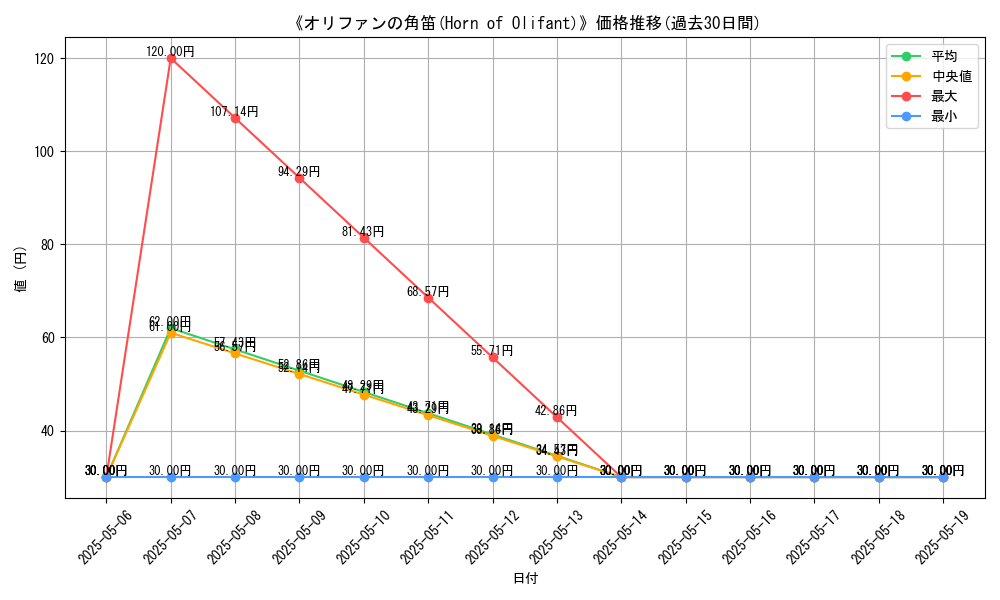graph_card_121727
