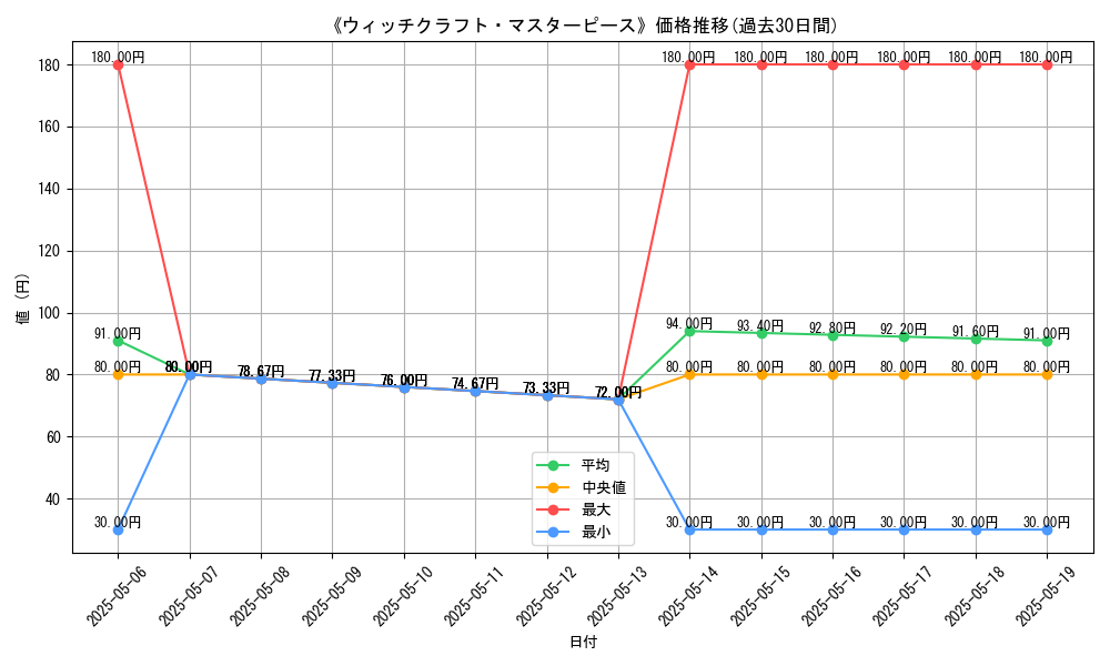 graph_card_121728