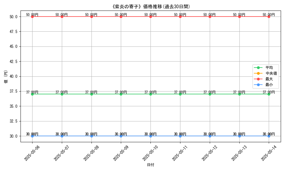 graph_card_121737