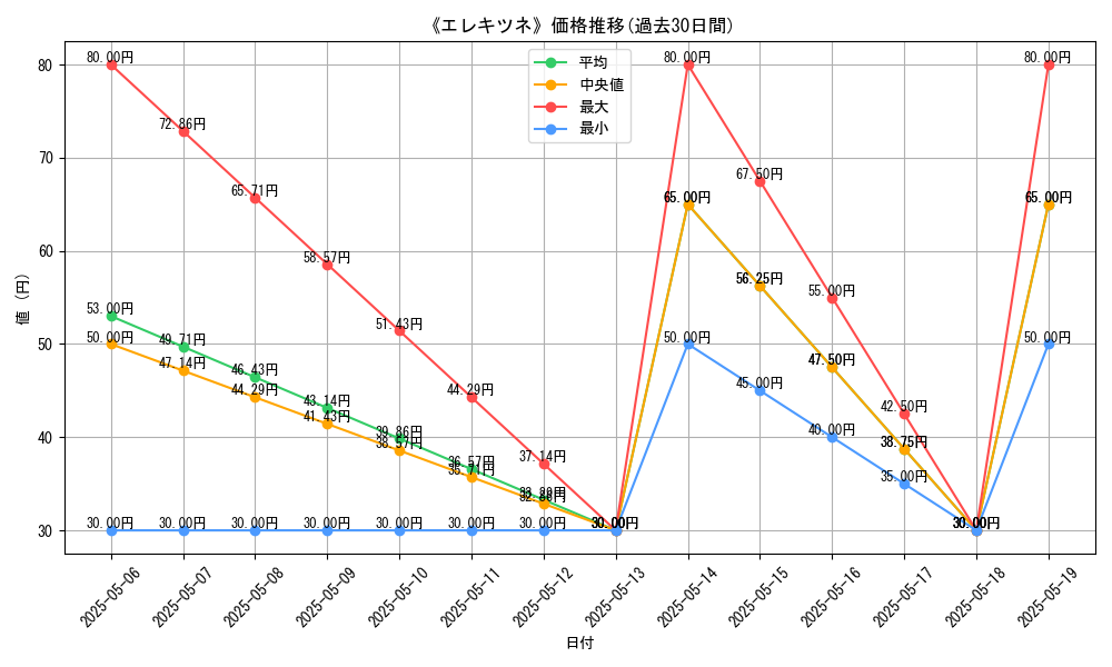 graph_card_121738